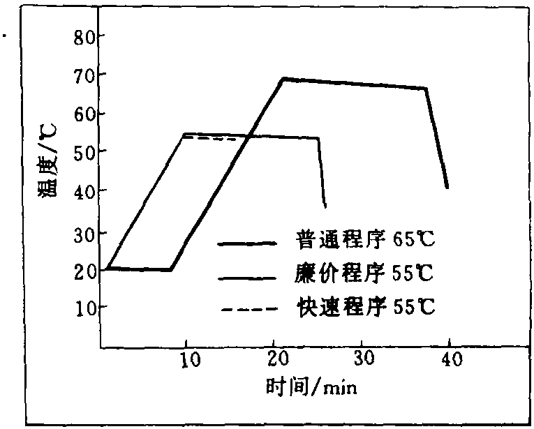 7.3酶在自動洗碗機(jī)洗滌劑中的應(yīng)用